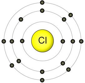 chlorine atom j chlorine atom j