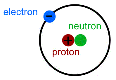 hydrogen atom g hydrogen atom g