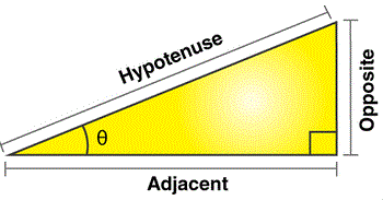 right angled triangle - theta, adjacent. opposite, hypotenuse