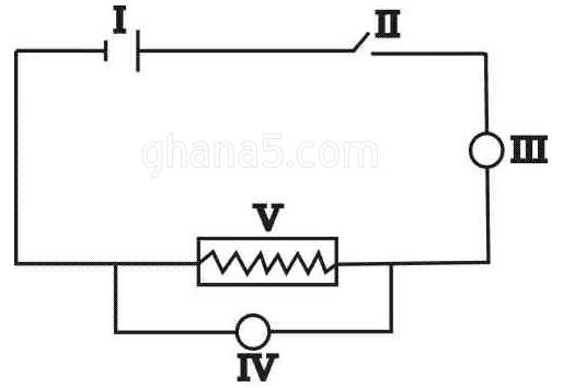 WASSCE Integrated Science 2006 question 56
